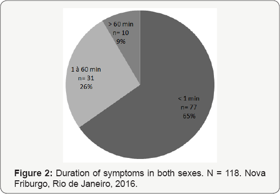 Click here to view Large Figure 2