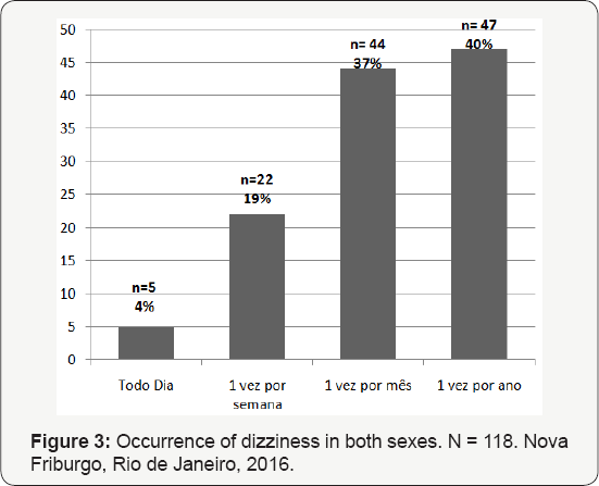 Click here to view Large Figure 3