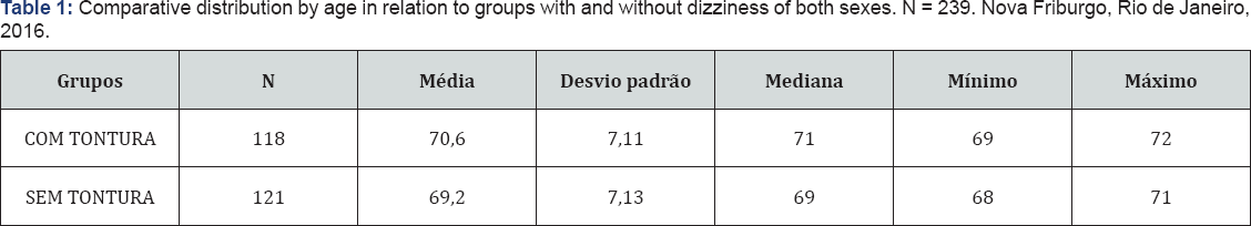Click here to view Large Table 1