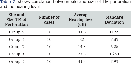 Click here to view Large Table 2
