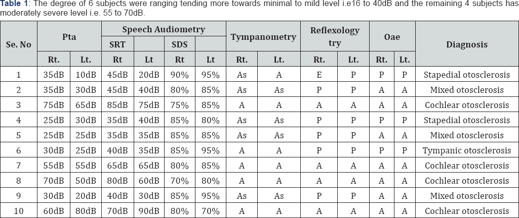 Click here to view Large Table 1