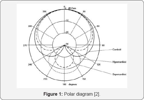 Click here to view Large Figure 1