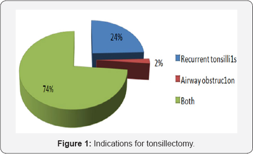 Click here to view Large Figure 1