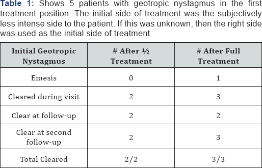 Click here to view Large Table 1