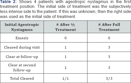 Click here to view Large Table 2