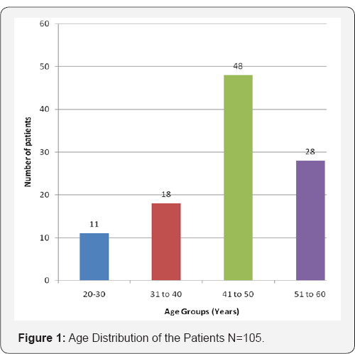 Click here to view Large Figure 1