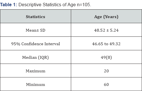 Click here to view Large Table 1
