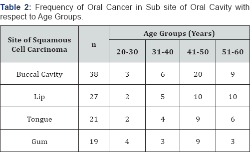 Click here to view Large Table 2