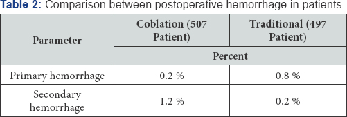 Click here to view Large Table 2