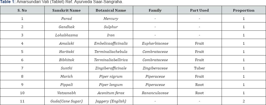 Click here to view Large Table 1