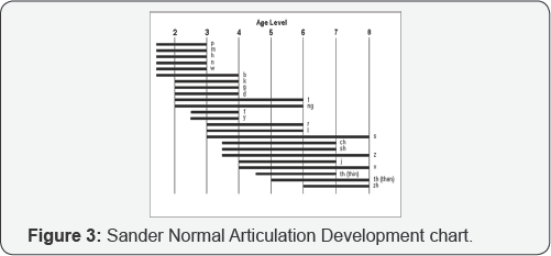 Click here to view Large Figure 3
