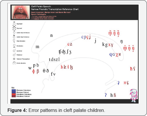 Click here to view Large Figure 4