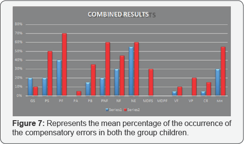 Click here to view Large Figure 7