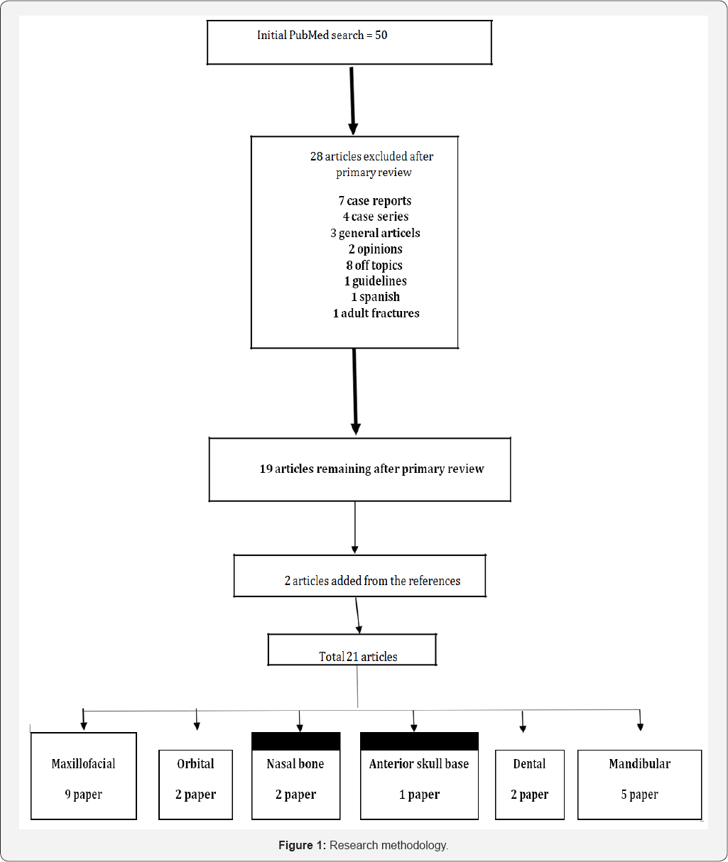 Click here to view Large Figure 1