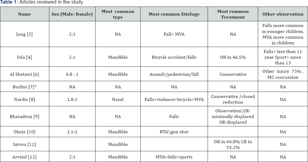 Click here to view Large Table 1