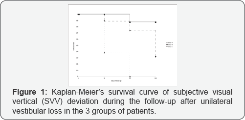 Click here to view Large Figure 1