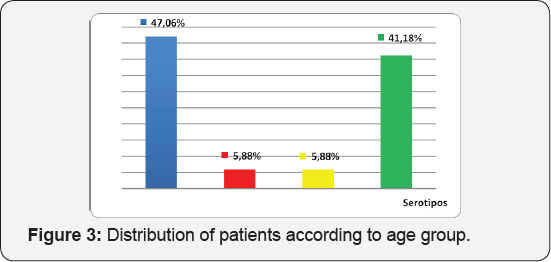 Click here to view Large Figure 3