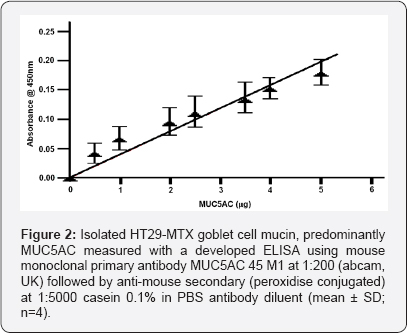 Click here to view Large Figure 2