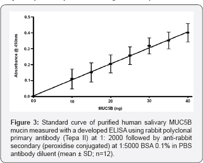 Click here to view Large Figure 3