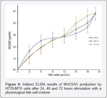 Click here to view Large Figure 4