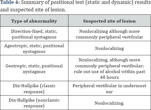 Click here to view Large Table 4