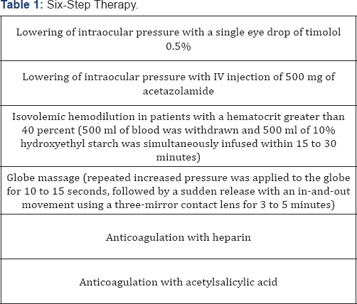Click here to view Large Table 1