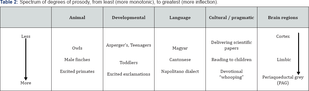 Click here to view Large Table 2