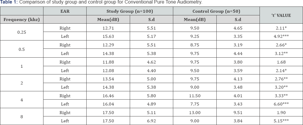Click here to view Large Table 1