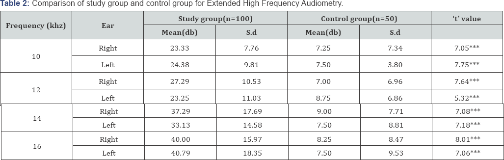 Click here to view Large Table 2