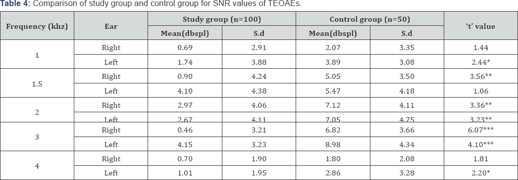 Click here to view Large Table 4