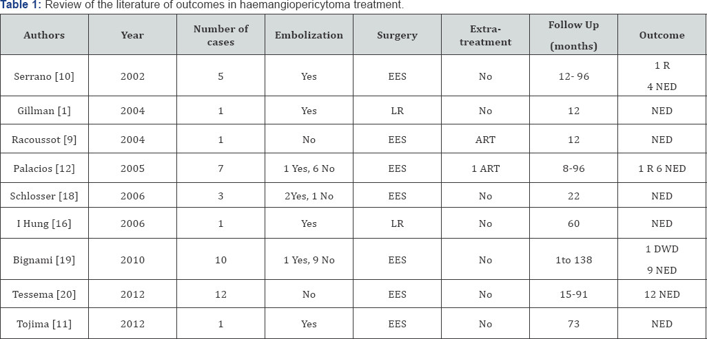 Click here to view Large Table 1