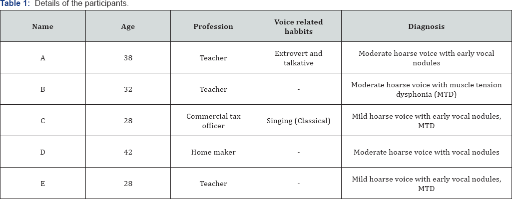 Click here to view Large Table 1