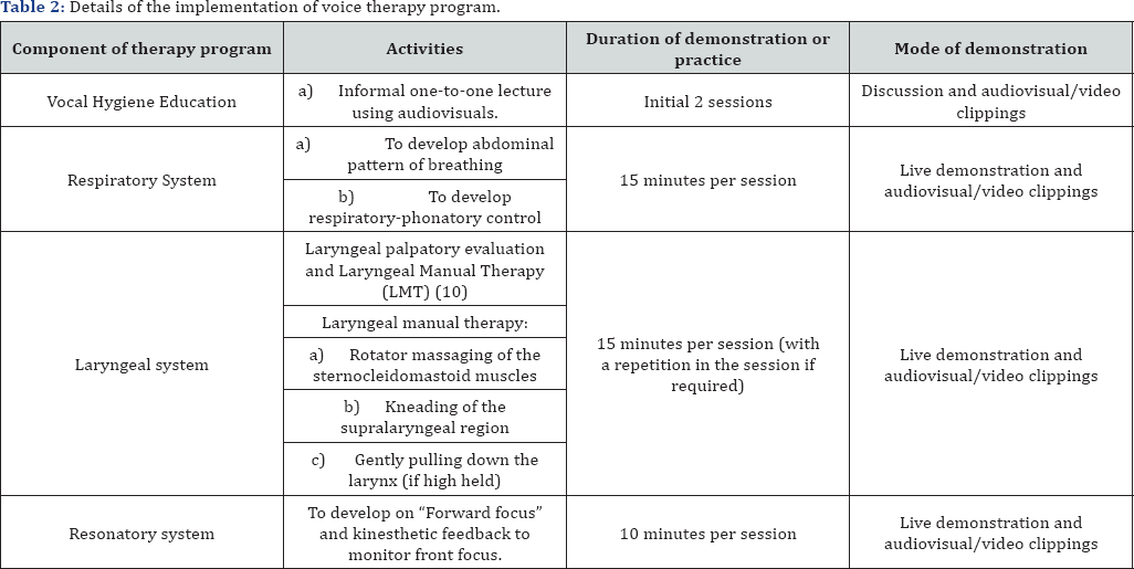 Click here to view Large Table 2
