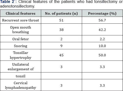 Click here to view Large Table 2