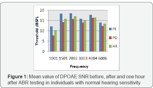 Click here to view Large Figure 1