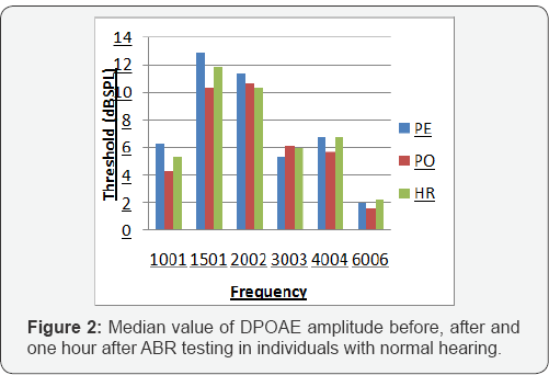 Click here to view Large Figure 2
