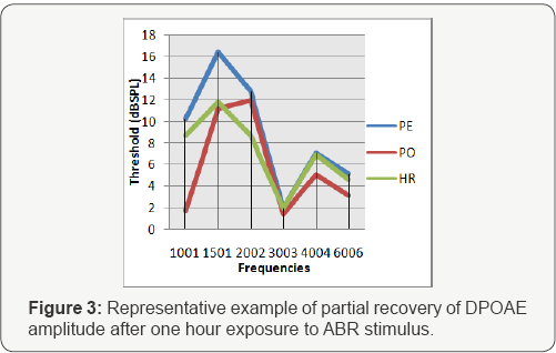 Click here to view Large Figure 3