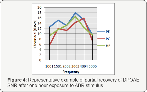 Click here to view Large Figure 4