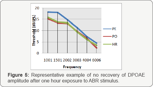 Click here to view Large Figure 5