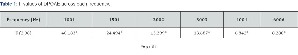Click here to view Large Table 1
