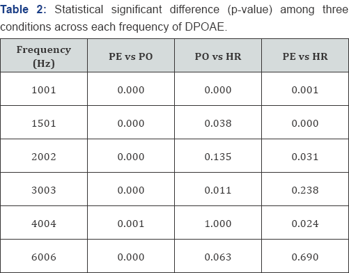 Click here to view Large Table 2