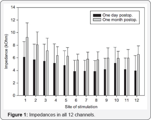 Click here to view Large Figure 1