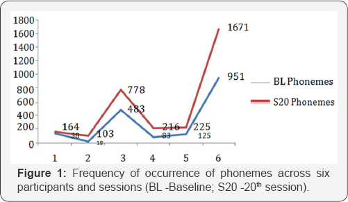 Click here to view Large Table 3: