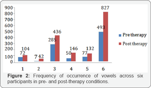 Click here to view Large Table 3: