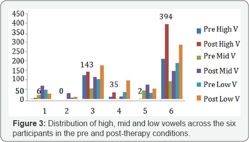 Click here to view Large Table 3: