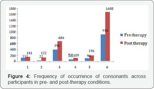 Click here to view Large Table 3: