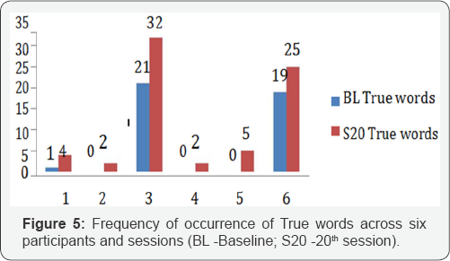 Click here to view Large Table 3: