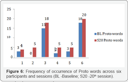 Click here to view Large Table 3: