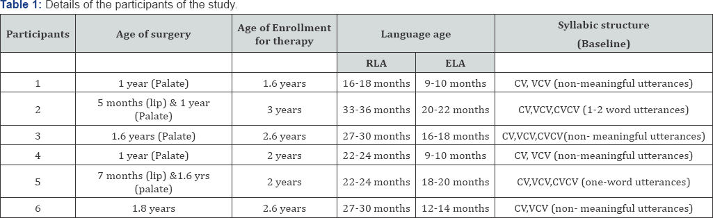 Click here to view Large Table 1: