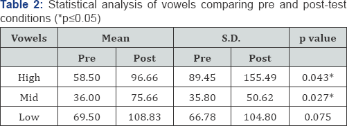 Click here to view Large Table 2: